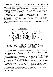 Рис. 87. Схема установки гидрирования угля 