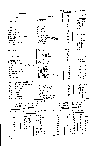 Таблица 63 <a href="/info/5036">Удельные сопротивления</a> н электропроводности смесей вода — этанол