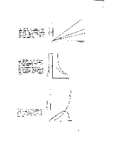 Рис. 49. <a href="/info/869526">Зависимость удельной</a> активности метилгидропереки-си ) и формальдегида (2) от времени контакта