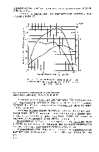 Рис. 69. <a href="/info/865083">Аэродинамические характеристики вентилятора</a> крышного радиального КЦЗ-90 № 6,3 при п=950 об мин