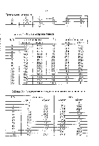 Таблица 18 - Теплосодержание жидкости и <a href="/info/6006">насыщенного пара</a> бензола