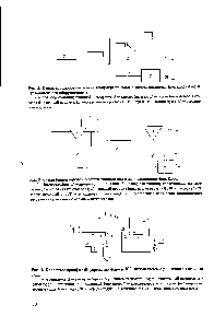 Рис. 3. <a href="/info/131474">Схема биологической очистки</a> сточных вод с использованием флотации 