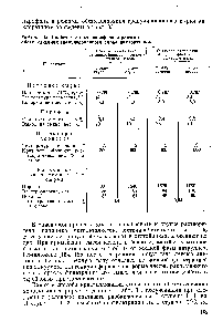 Таблица 33. <a href="/info/56111">Свойства сырья</a>, парафвна и режимы обезмасливания гранулированного сырья дихлорэтаном