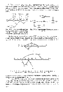 Рис. 1У-44. Структурная блок-схема линейной ХТС.