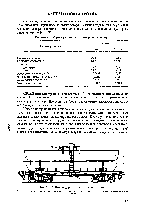 Рис. V. 12. <a href="/info/149598">Железнодорожная цистерна</a> для хлора.