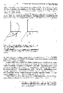Рис. 10Л9. <a href="/info/92577">Цилиндрические координаты</a>, описывающие <a href="/info/97145">спиральные структуры</a> (а) и рентгенограммы таких структур (б).