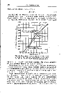 Рис. 69. Нарушение второго закона термодинамики в теплообменнике (случай, при котором ни в одном из потоков не происходит фазовых превращений).