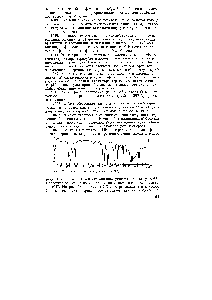 Рис. 62. ИК-спектр анилина (жидкая пленка)