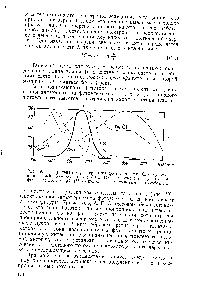 Рис. 49. <a href="/info/537753">Спектральная характеристика фотоэлементов</a> Сз — сурьмя-но-цезиевый 5е — селеновый Си20 (I) — купроксный с фронтовым фотоэффектом СигО (II) — купроксный с тыловым фотоэффектом