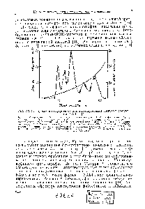 Рис. 2.2. Элк фование изоферментов лактатдегидрогеназы <a href="/info/445100">вогнутым градиентом</a> NADH [4].