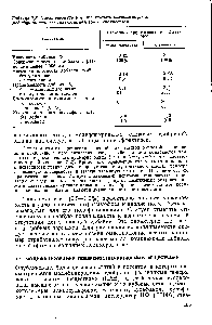 Таблица 7,5. Слеживаемость и <a href="/info/1154661">уплотняемость нитроаммофоса</a>, модифицированного талькомагнезитом и кремнегелем