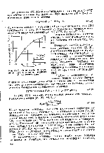 Рис. IV-9. <a href="/info/666659">Зависимость константы равновесия</a> разложения карбамата Kd от температуры.