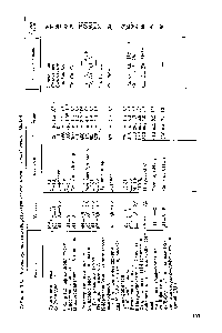 Таблица 3.10. Экстракционно-спектрофотометрические методы определения никеля