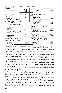 Таблица 5.1. Теплотехнические свойства водорода