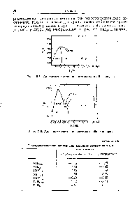 Рис. 2-6. <a href="/info/1021630">Диаграмма состояния системы ниобий</a>—водород.