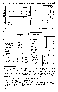 Таблица 2.4. Задание универсальных множеств для параметров ж (г = 1, п)