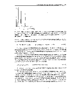Рис. VII. 10. Хроматограмма бромолефинов С2—С5 [52], полученная на <a href="/info/39331">капиллярной колонке</a> (25 м X 0,5 мм) с ОУ-101 при 100°С с ЭЗД. Форколонка-реакгор (38 см х 0,8 мм) содержит 70 мг брома на <a href="/info/1498">оксиде алюминия</a> (68 С) 1 — кислород 2 — 1,2-дибромэтан 3 — 1,2-дибромпропан 4 — 1,2-диб-ромбутан 5 — 1,2-дибромпентан.