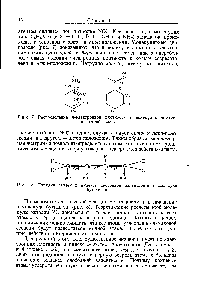 Рис. 7. Распределение я-<a href="/info/2873">электронной плотности</a> в молекулах анилина