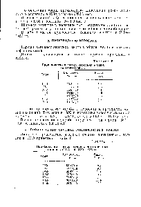 Таблица 5 Производство и выход керосина в СШЛ за 1950—1956 гг.