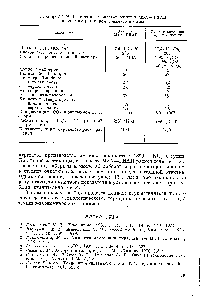 Таблица 1У-34. <a href="/info/266929">Сравнение процессов</a> очистки МЭА-ГИАП