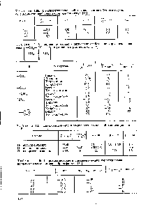 Таблица 1.66. Гидродинамические и оптические свойства полиорганосилоксанов типа —СНг—СН— -] в различных растворителях [2]