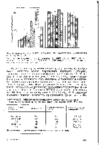 Таблица 2. Эффективность <a href="/info/655450">воздействия химических</a> мутагенов на семена для получения продуктивных форм гладиолусов (1968-1973 гг.)