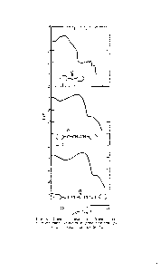 Рис. 34. <a href="/info/762176">Спектры поглощения бензофенона</a> в изопентане, халкона и дибензилнденаце-тона в изооктане при 20 °С.