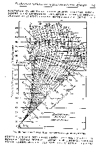 Рис. 29. Диаграмма Моллье. Теплосодержание — энтропия для метана.