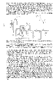 Рис. 6.6. Схема <a href="/info/396393">производства терефталевой кислоты</a> одностадийным <a href="/info/19921">каталитическим окислением</a> п-ксилола 