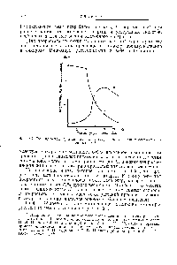 Фиг. 91. <a href="/info/1307462">Распад жира</a> (I) и <a href="/info/38606">синтез сахара</a> (II) в прорастающих семенах клещевины [10].