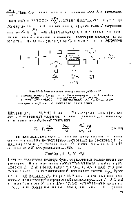 Рис. 1У.2. <a href="/info/19560">Схема метода</a> электрического резонанса 