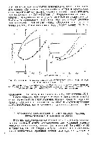 Рис. 67. Влияние смолистых веществ на стабильность (а) и <a href="/info/51719">коррозионную активность</a> (б) топлива ТС-1.