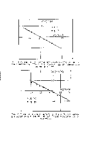 Рис. 8. <a href="/info/26387">Соотношение между</a> log (ср/сцРо) и log (МЩц) для растворов разветвленного ПВА в этилбутилкетоне при 29°. Тангенс угла наклона прямой —0,55.