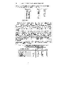 Таблица 3. Термическая стабильность сернистых соединений <a href="/info/189208">керосиновой фракции</a> ишимбайской нефти