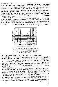 Рис. 158. <a href="/info/357995">Средняя ошибка</a> фотометрирования одного и того же почернения в зависимости от размеров фотометрируемой площади [III, 138].
