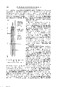 Рис. 13. <a href="/info/112224">Трубка Бертло</a> для озонатора.