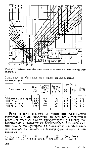 Рис. 8.1. Номограмма для <a href="/info/4433">определения количества</a> потолочных вентиляторов