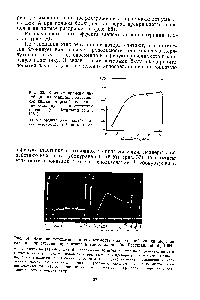 Рис. 53. <a href="/info/1796886">Влияние времени</a> инкубации на реакцию подвздошной кишки <a href="/info/101460">морской свинки</a> к ацетилхолину в присутствии токсина (по Bergmann et al., 1964)