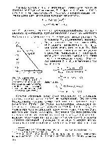 Рис. 34. Определение и по методу Файнмана и Росса для системы этилметакрилата (М1) — вииилиденхлорид М ) при 68°С (точки — <a href="/info/304050">экспериментальные данные</a>, каждый опыт дает одну точку)