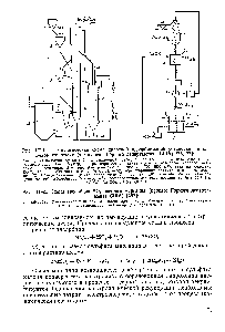 Рис. III-45. <a href="/info/28494">Схема адсорбции</a> SOa оксидом марганца (процесс Горного департамента США) [257] 