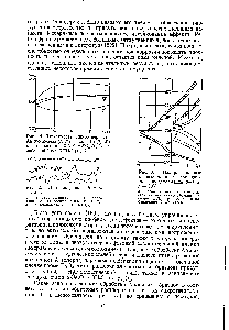 Рис. 14. Зависимость микротвердости <a href="/info/121766">Армко-железа</a> (/, 1 ) и стали 10 (2, 2 ) при травлении в 0,5 М H2SO4 (1,2)-в. с добавкой 1 г/л КПИ-3 (V, 2 ).