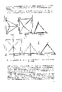 Фиг. 29. Проекции пирамидального гексаэдроида на шесть координатных