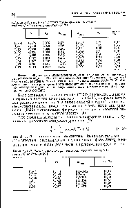 Таблица II.9. <a href="/info/1685326">Результаты расчета экстракции</a> <a href="/info/70212">иодида натрия</a> трибутилфосфатом по уравнению (11.25)