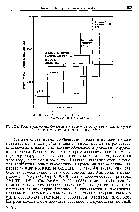 Рис. 5.4. Типы тропических биотопов в зависимости от <a href="/info/515816">среднего годового</a> уровня осадков и сезонности. (Fowley, 1982.)