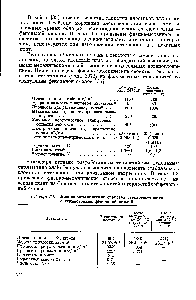 Таблица 6.8. <a href="/info/129852">Физико-механические свойства</a> стеклотекстолита с термостойкой фенольной смолой