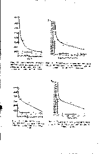 Рис. 12. <a href="/info/135928">Зависимость молекулярного веса</a> (Цпр) полиарилата от количества прибавленного хлористого бензоила