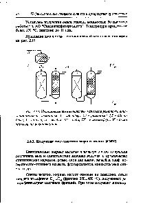 Рис. 2.10. <a href="/info/1480765">Принципиальная технологическая схема</a> <a href="/info/739399">установки окисления</a> этилена кислородом 1 - адсорбер 2,3 - реакторы 4,5 - абсорберы I - этилен II - воздух III - вода IV - в атмосферу V - окись этилена на ректификацию