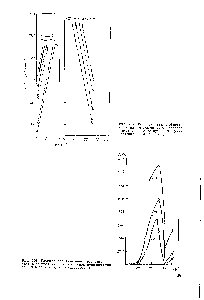 Рис. 215. Коррозионная стойкость алюминия и алюминиевых сплавон в <a href="/info/1755">азотной кислоте</a> при 3 С, (о60 значения — см. рис. 213)
