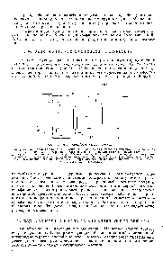Рис. 78. <a href="/info/625531">Схема сульфоокисления</a> мепазина.