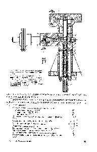 Рис. 5.9. Схема установки статического смесителя на заливочной машине 